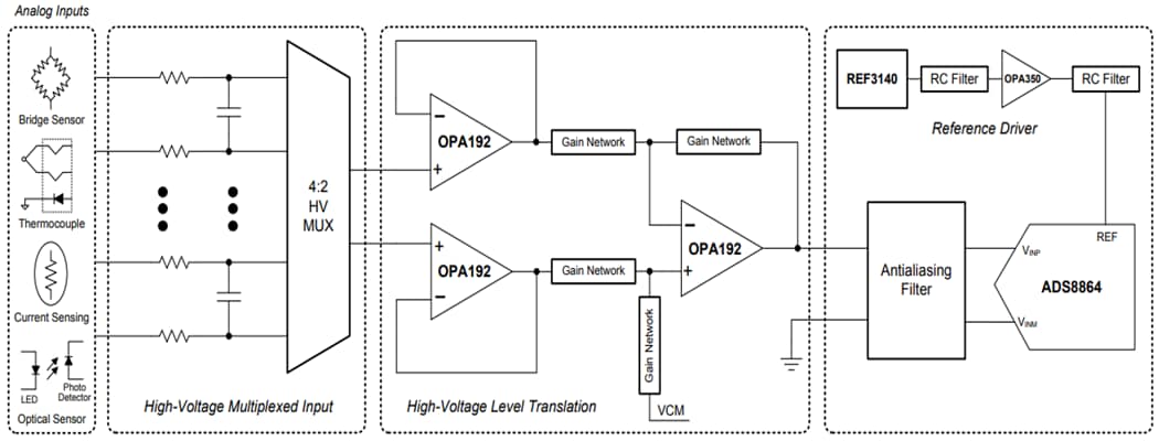 Schéma de principe - Texas Instruments Amplificateur opérationnel de précision rail-à-rail OPA192